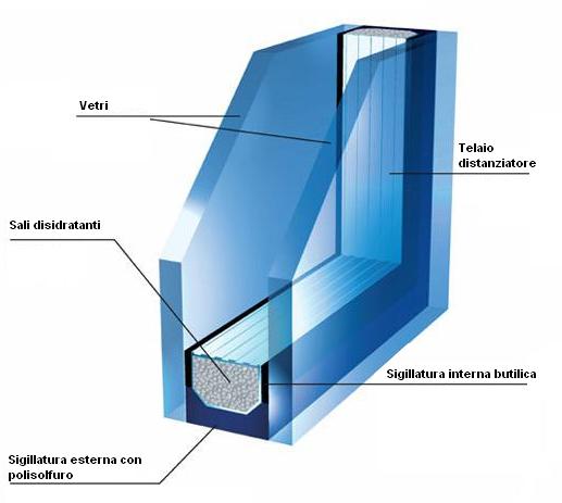 ISOLAMENTO TERMICO